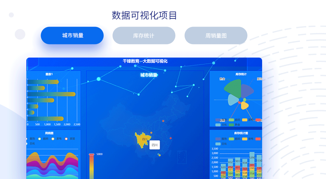 web前端培訓(xùn)機(jī)構(gòu)